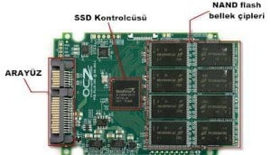 Şekil 2.SSD Disk Parçaları[2]